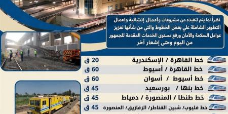 تعرف على متوسط تأخير القطارات بكافة الخطوط