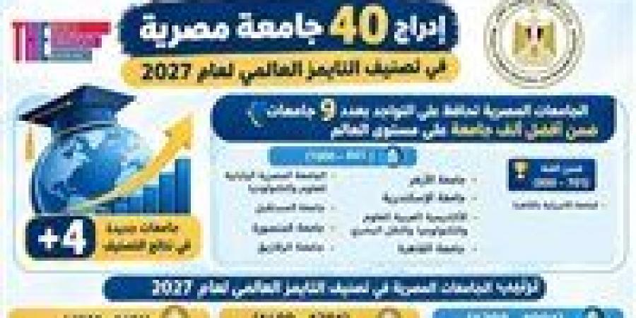 جامعة أسوان ضمن أفضل 1200 جامعة عالميًا بتصنيف «تايمز» 2027