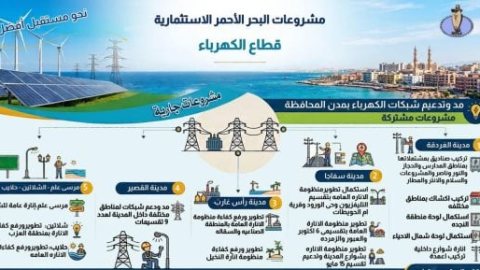 تعرف على مشروعات تطوير شبكات الكهرباء والإنارة العامة بمدن البحر الأحمر