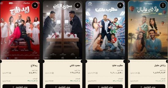 ولا كان عالبال يحافظ على صدارة شباك التذاكر متخطياً 11 مليون جنيه