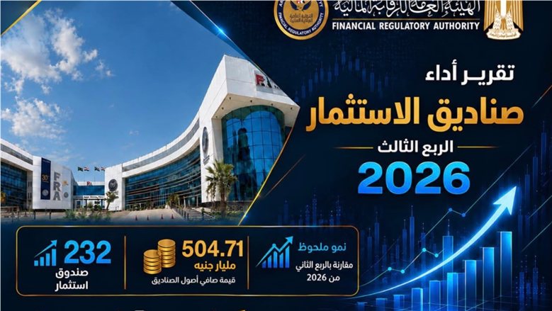 الرقابة المالية: ارتفاع عدد وثائق صناديق الاستثمار إلى 52.5 مليار وثيقة بالربع الثالث من 2026