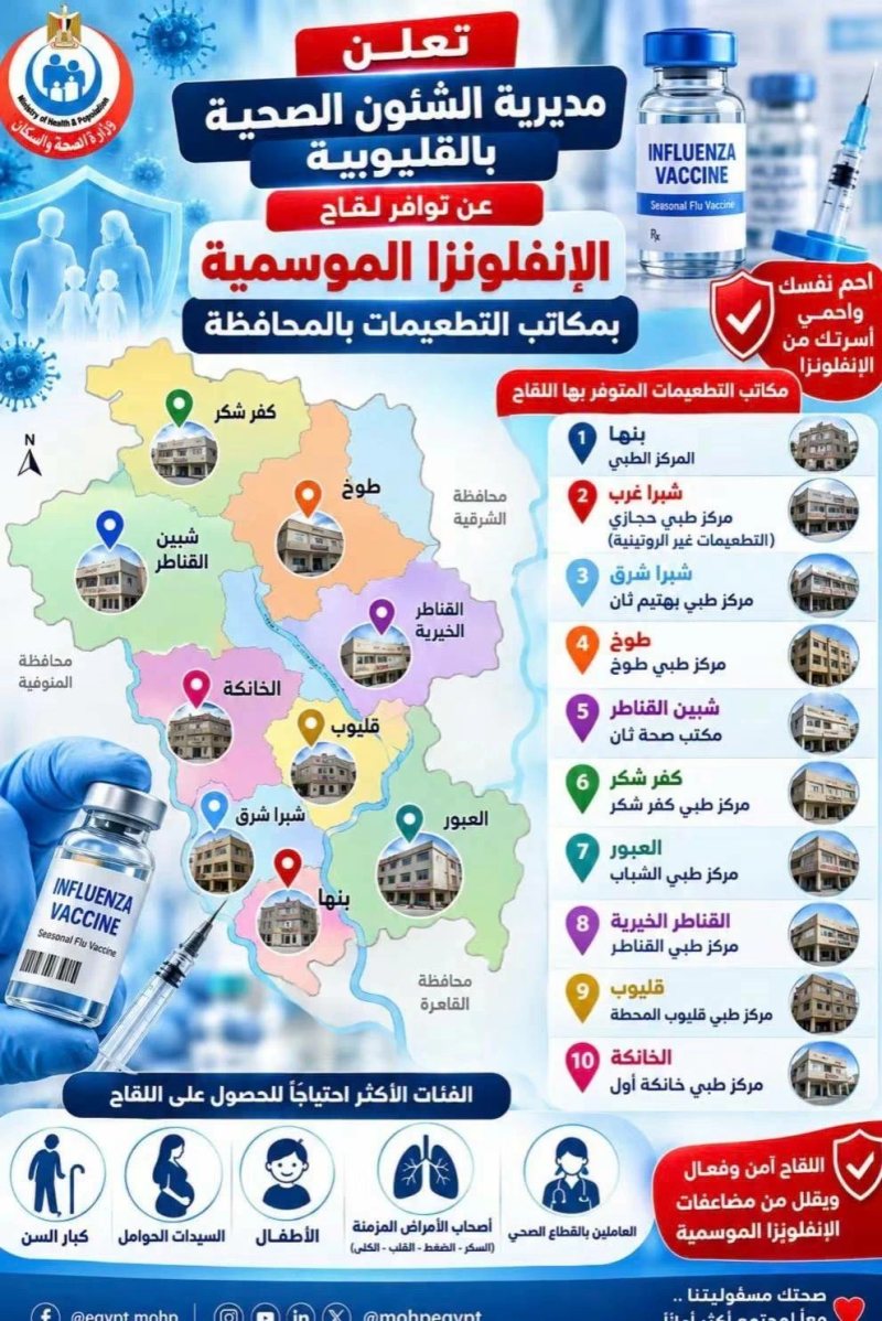 «صحة القليوبية» تعلن توفير لقاح الإنفلونزا الموسمية بـ 10 مراكز وطبية وتحدد الفئات الأكثر احتياجا