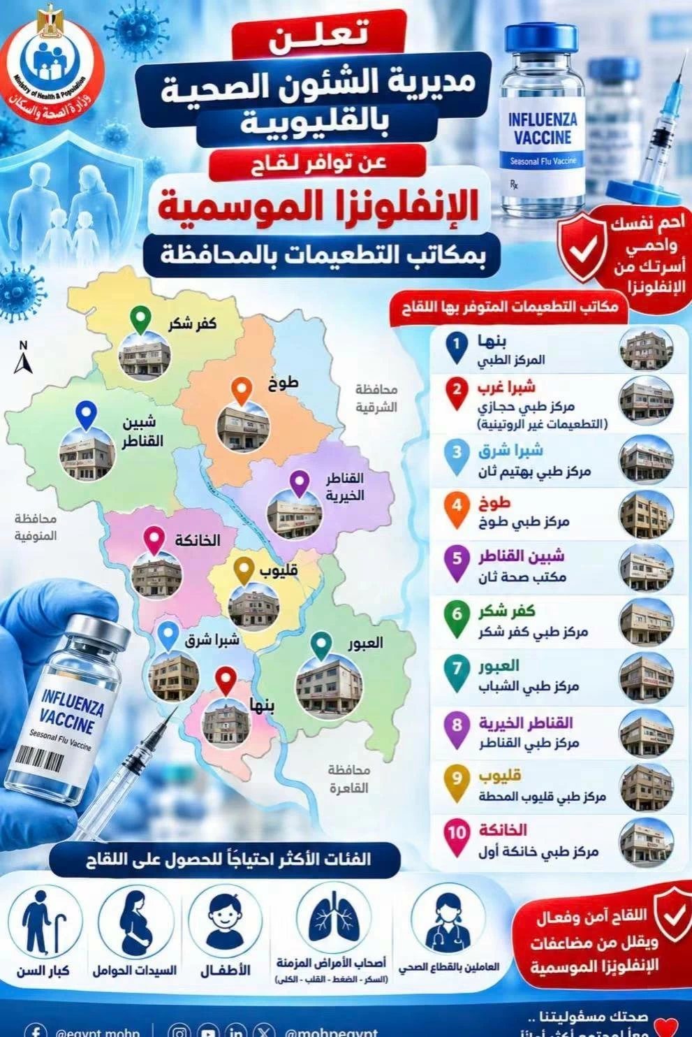«صحة القليوبية» تعلن توفير لقاح الإنفلونزا الموسمية بـ 10 مراكز وطبية وتحدد الفئات الأكثر احتياجا