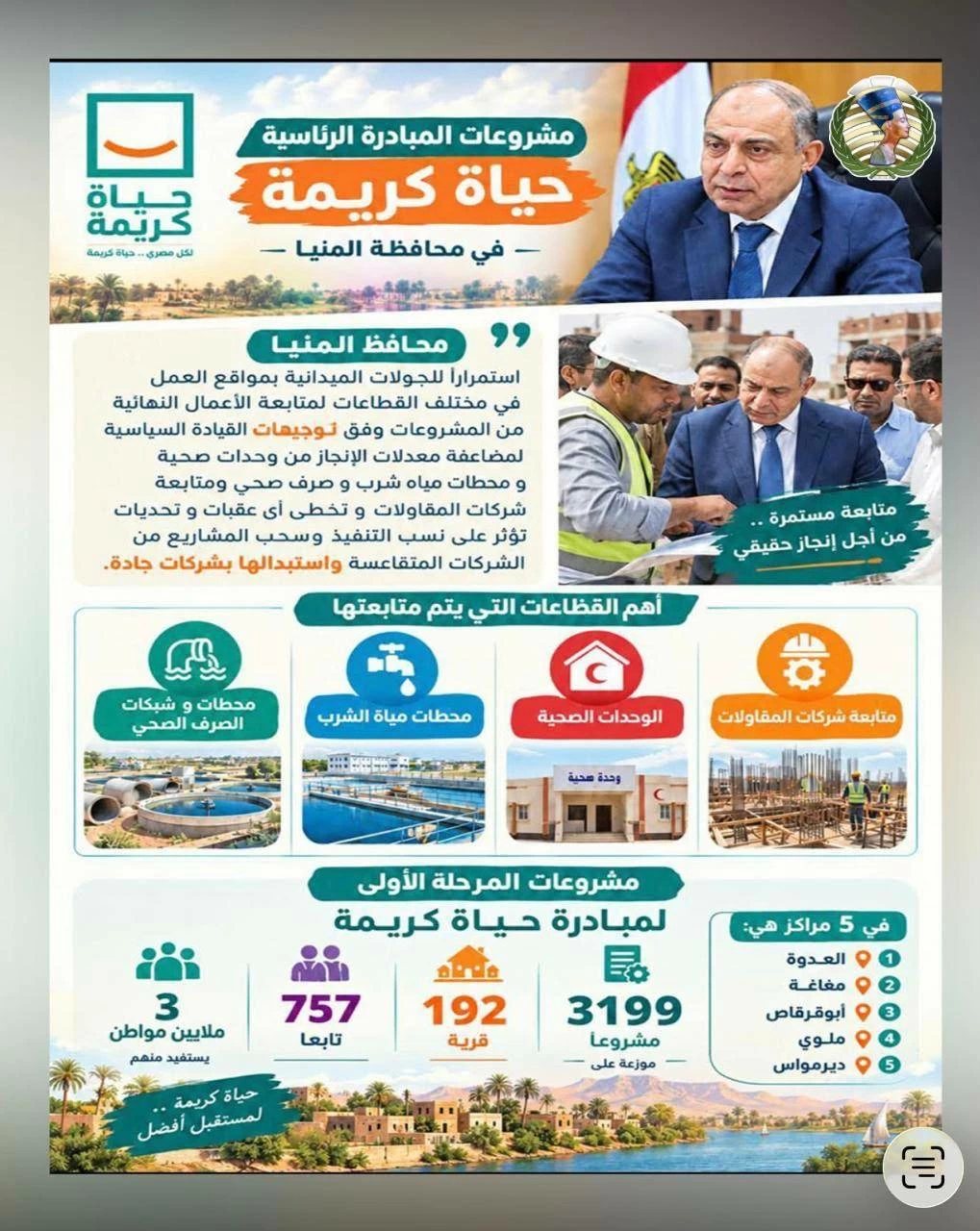 طوارئ بالمنيا استعدادا لبدء المرحلة الثانية من مبادرة «حياة كريمة»